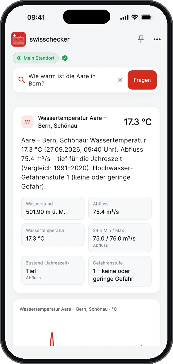 Frag die Schweiz.