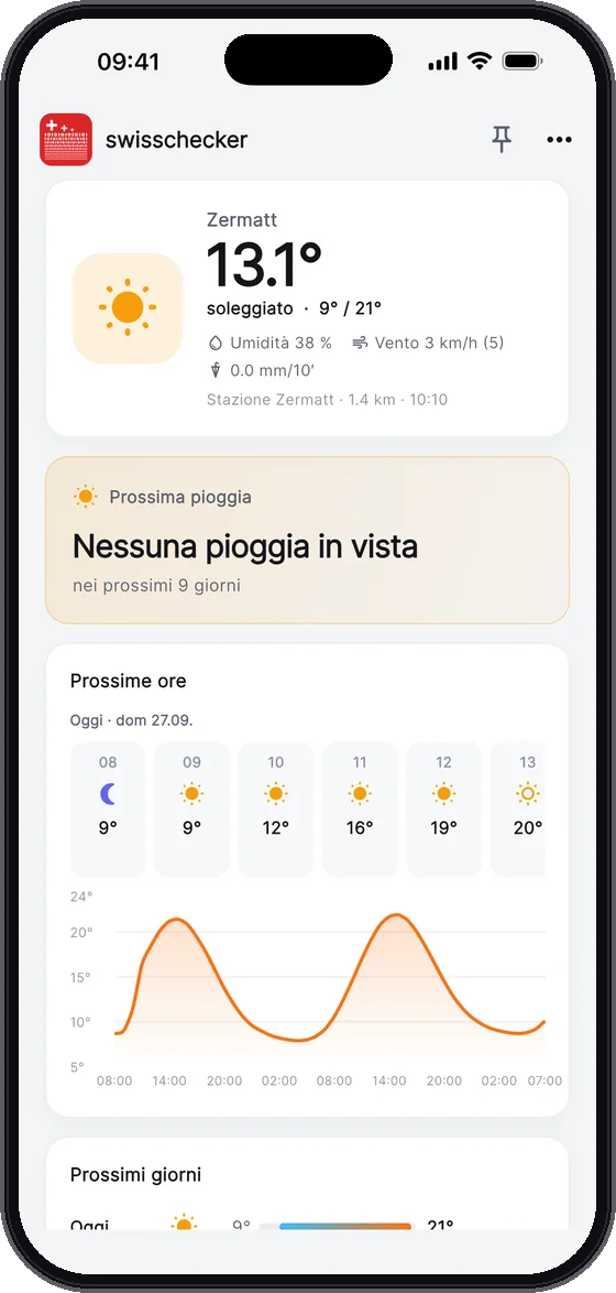 Il meteo per ogni luogo